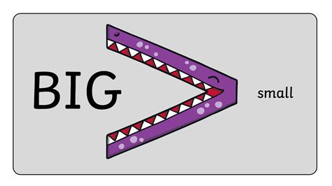 Math Symbols & Examples: What is Greater Than and Less Than?