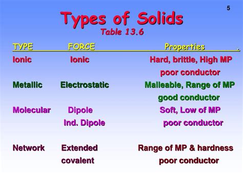 PPT - Types of Solids PowerPoint Presentation, free download - ID:4500685