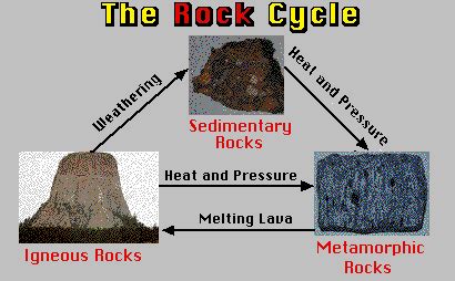 How to Classify Rocks - Elias's Rock Unit Project