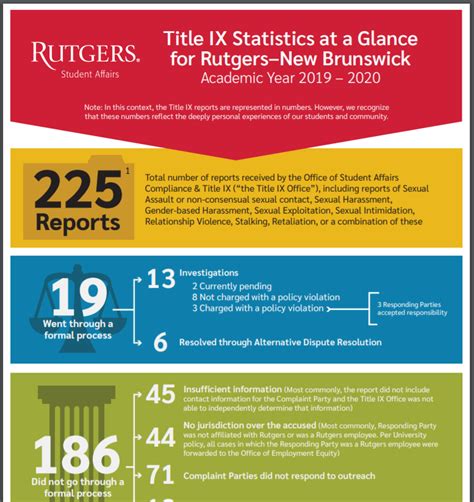 Statistics | Compliance & Title IX - Division of Student Affairs ...