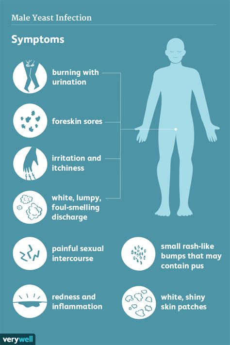 Male Yeast Infection: Causes, Symptoms, and Treatment