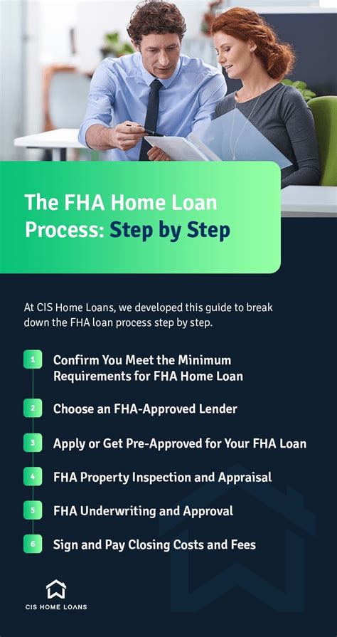 The FHA Home Loan Process: Step by Step - CIS Home Loans