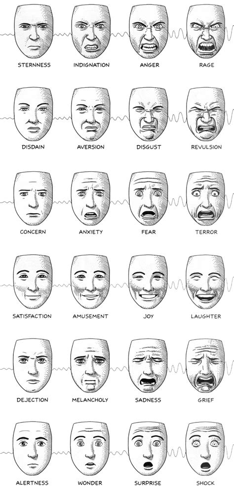 Animation Facial Expressions Chart - Drawing Expressions | Drawing face ...