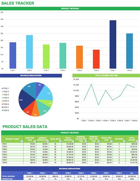 Sales Forecast Spreadsheet Template — excelxo.com