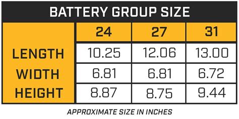 Trolling Motor Battery Size Chart Explained Complete Guide | Images and ...