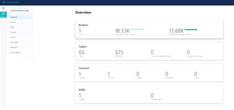 Confluent Kafka Installation and Demo