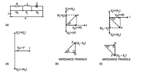 Phasor diagram for a series RLC circuit