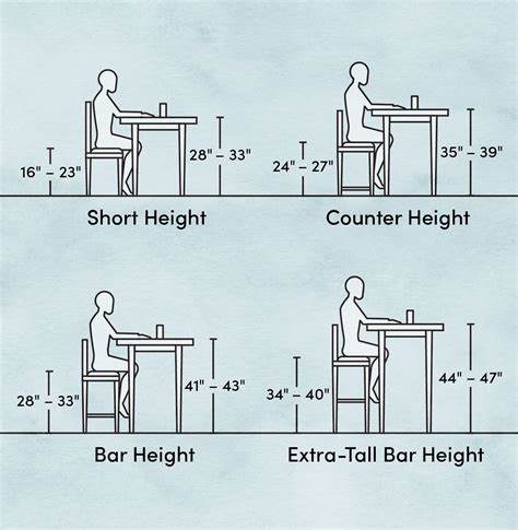 Bar Stool Dimensions: How to Choose the Right Ones | Wayfair.ca ...