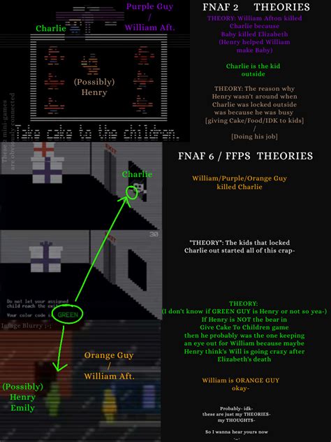 THEORIES!!!! FNAF 2 AND FFPS / FNAF 6 | Fandom