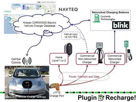 Nissan leaf charging station locations canada