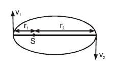 A planet is revolving in an elliptical orbit around the sun as shown in ...