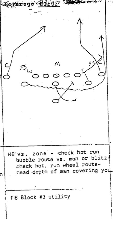 The wheel route is college football's rudest play. Here's how it works ...