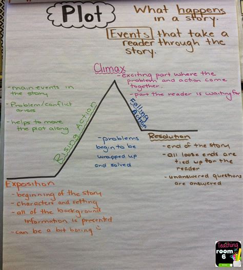 Teaching in Room 6: Teaching About Plot | Teaching, Anchor charts ...