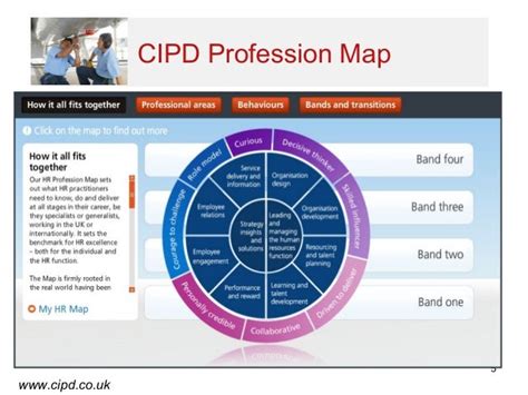 😊 Cipd hr profession map. My summary of the CIPD HR Professional Map ...