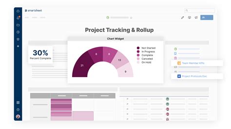 How to Set Up a Project Management Dashboard in Smartsheet | Smartsheet ...