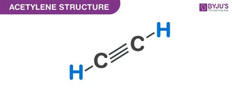 Structure Of Acetylene | Triple Bonds | Orbital Hybridization