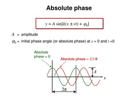 PPT - Chapter 4: Wave equations PowerPoint Presentation, free download ...