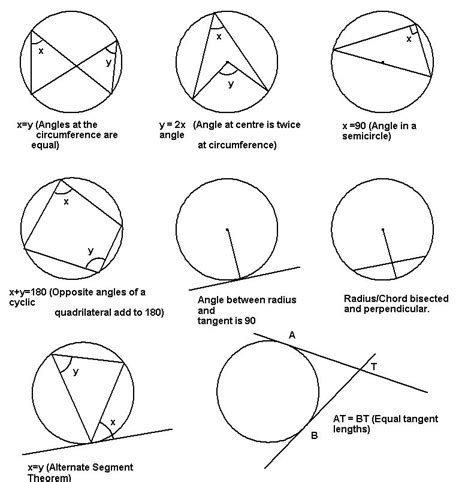 circle theorems geometry | Circle theorems, Theorems, Math tutorials