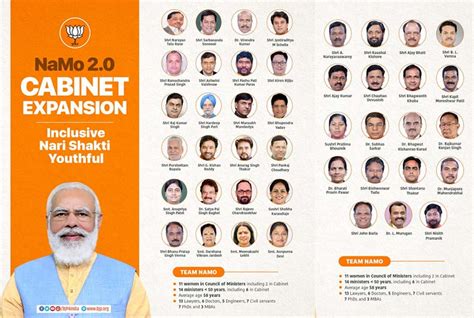 Cabinet Expansion: Meet Modi's New Team | ummid.com