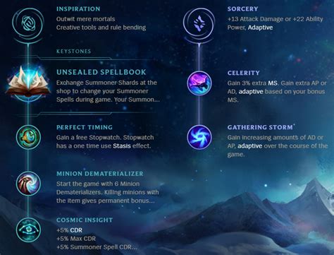 Ryze Build Guide : 🔥🔥🔥 [8.11] RYZE GUIDE [UPDATED EVERY PATCH ...