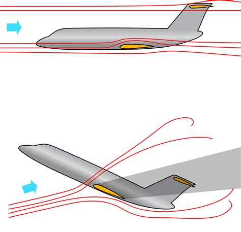 What are aircraft slats and how slats work? - Aircraft Nerds