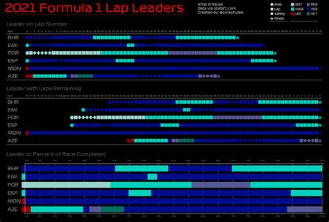 2021 Formula 1 Lap Leaders : r/formula1