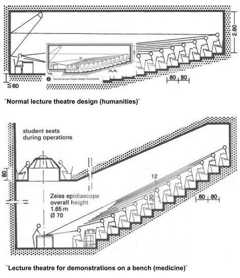 Lecture theatre, Lecture, Theater seating