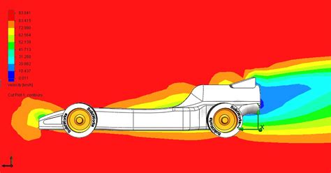 Most Aerodynamic Co2 Cars