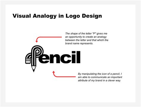 Explain Logo