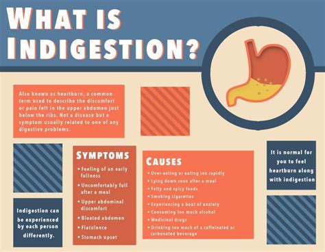 What are the Symptoms and Home Remedies of Indigestion?