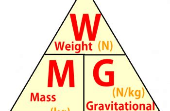 How to Calculate Mass from Weight. | Calculating work, School ...