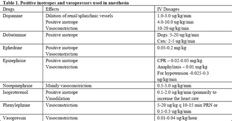 I doser doses list - mobilelasopa