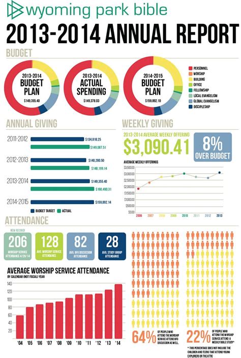 2013-2014 Annual Report [Infographic] | Creative Church | Pinterest ...