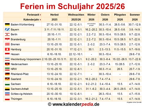 Ferien Liechtenstein 2025 Battery - Dody Carleen