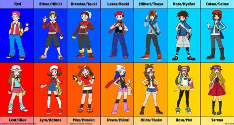 Pokemon trainers Gen 1-6 by TheRealSneakers on DeviantArt