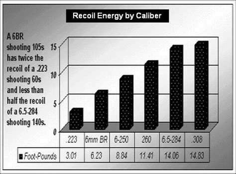 Recoil « Daily Bulletin