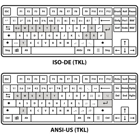 Iso De Layout