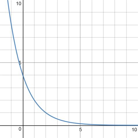 Precalculus: Graphical, Numerical, Algebraic - 9780133518450 - Exercise ...