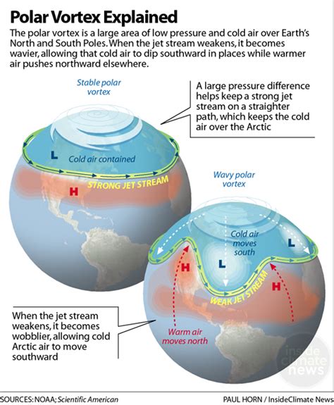 Which Best Describes Surface Winds in the Northern Hemisphere