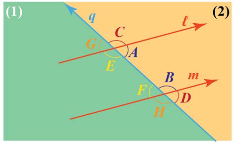 consecutive angles - Definition, Formula and Examples. - Cuemath