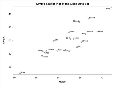 Excel scatter plot labels - pasaca