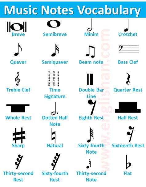 Music Notes Names and HTML Codes • Englishan