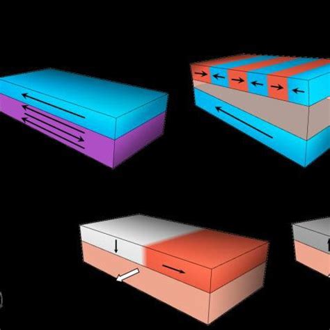 Current-driven magnetic domain-wall logic circuits. (a) Schematics ...