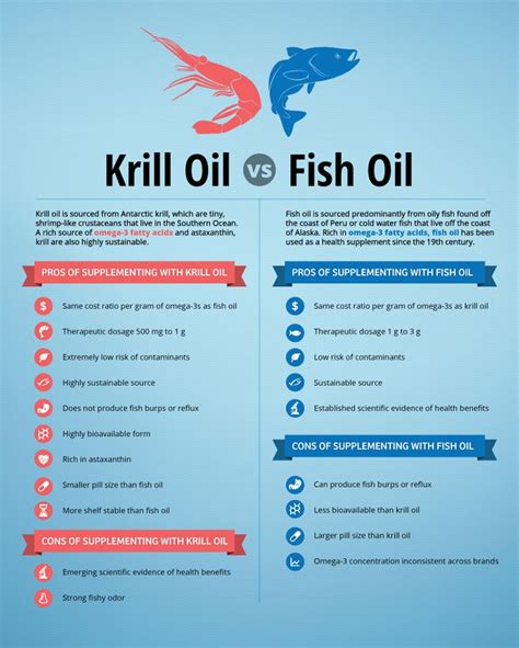 Distinguish between krill oil and fish oil and the advantages and ...