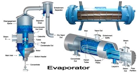 Types of Evaporator and Their Applications [with Pictures ...