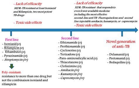 Tb Treatment Side Effects - Quotes Type