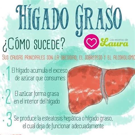 Pin en Salud y nutricion