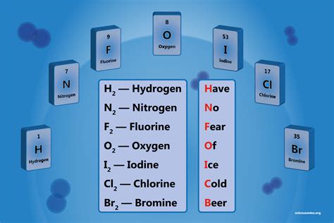 What Are the 7 Diatomic Elements? Definition and List