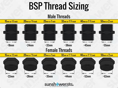 BSP Pipe Thread Chart