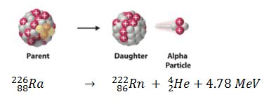 Alpha Decay - Q-value | nuclear-power.com